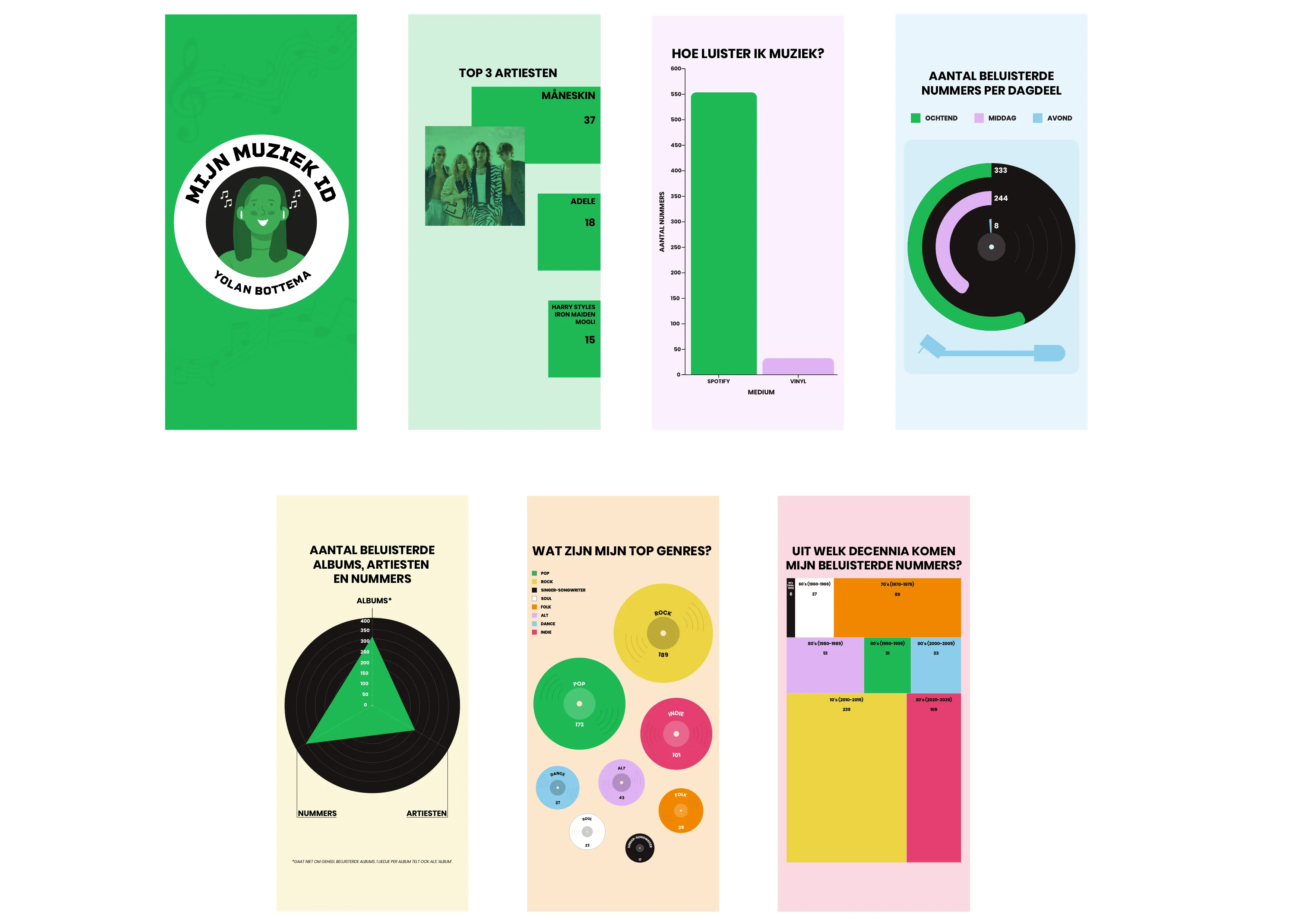 infographic muzieksmaak mobiele versie