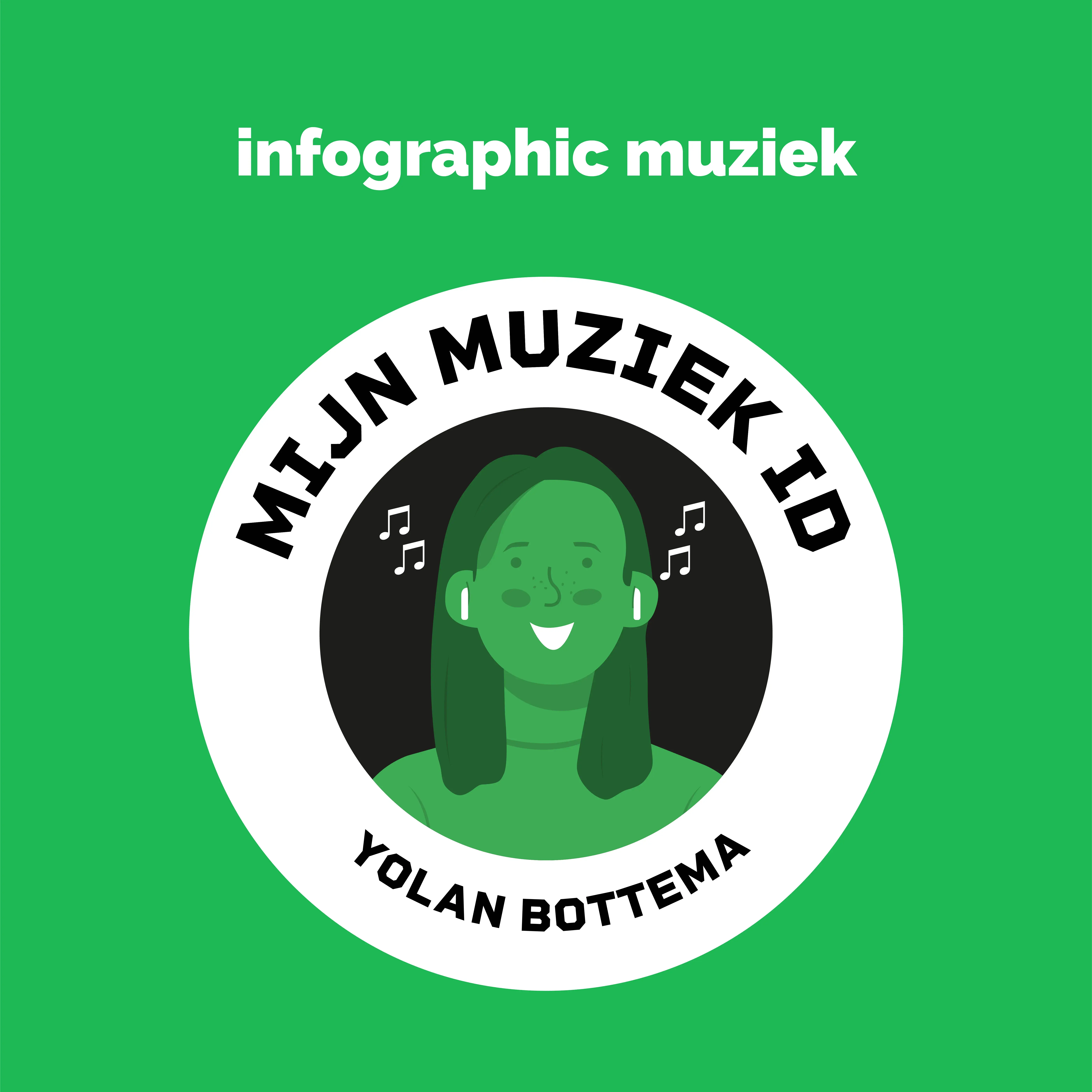 Infographic over muzieksmaak